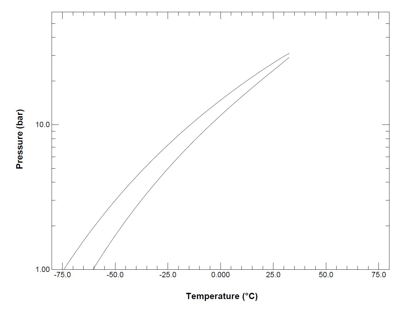 P-T plot